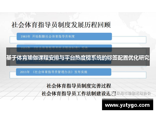 基于体育瑜伽课程安排与平台热度榜系统的标签配置优化研究