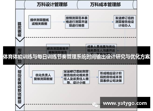 体育体能训练与每日训练节奏管理系统时间输出设计研究与优化方案